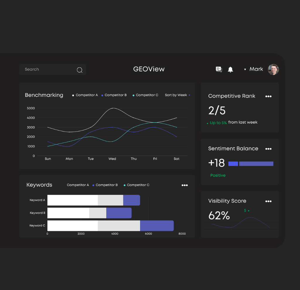 Brand Score (1)