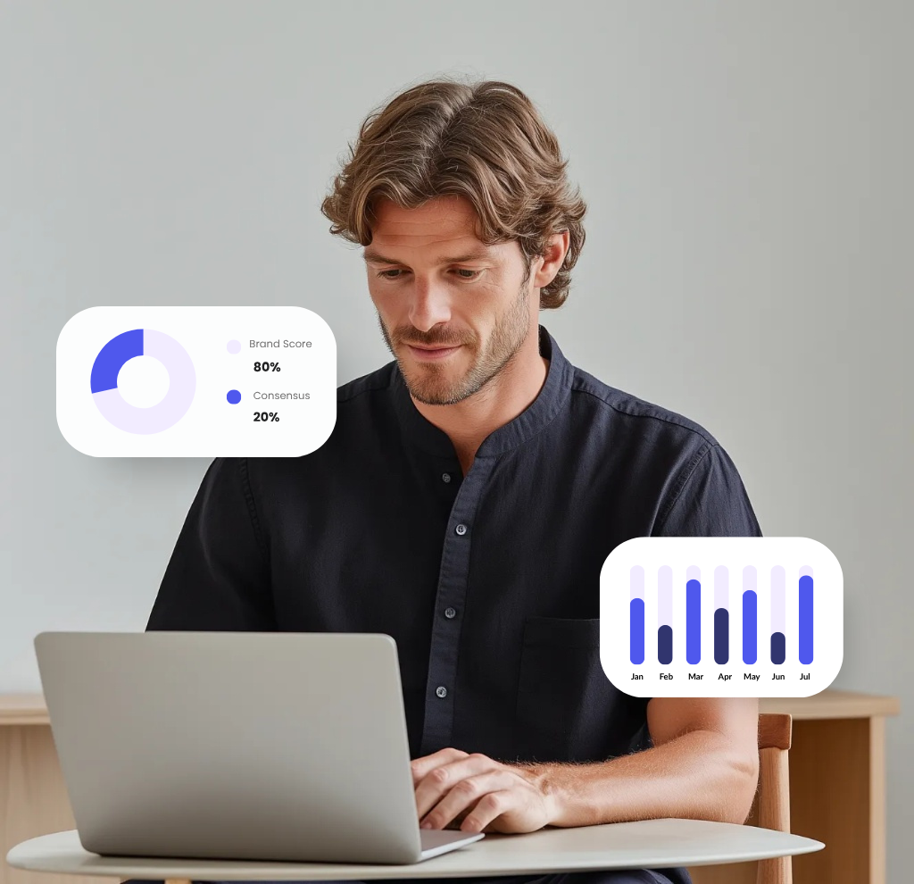 Brand Score